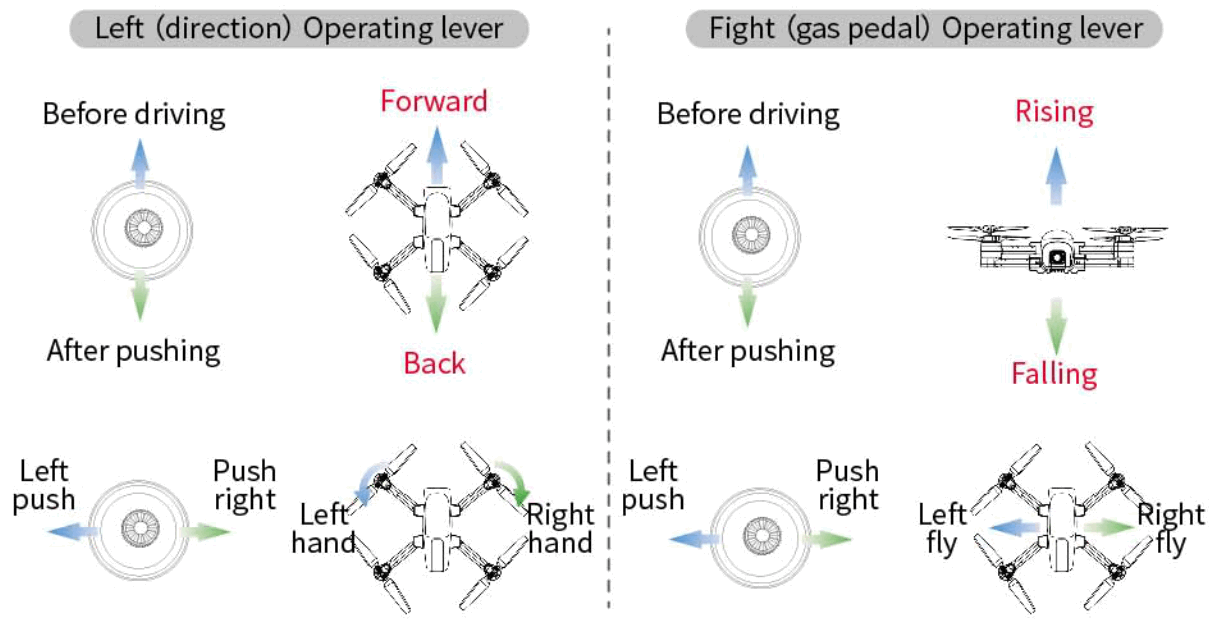 TSRC A6 GPS Function Drone - Fig3