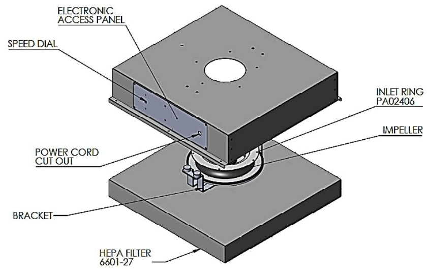TERRA UNIVERSAL 6601 11A HSS LP Low Profile Fan Filter Unit - FIGURE 1