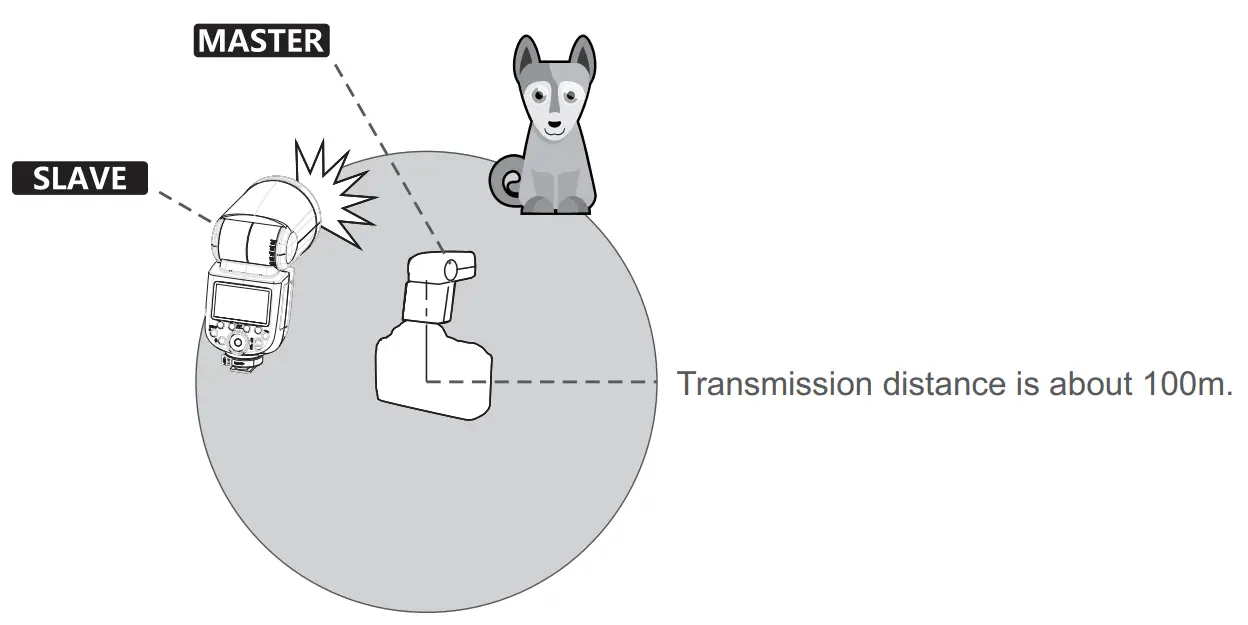 Positioning and Operation Range