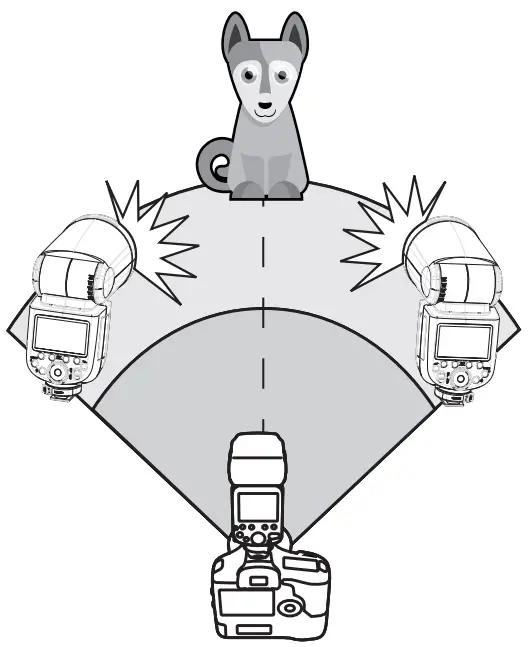 Using Automatic Wireless Flash