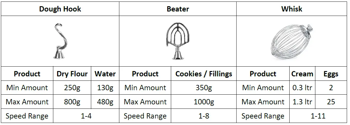 metcalfe-SM5-Countertop-Planetary-Mixer-FIG-2