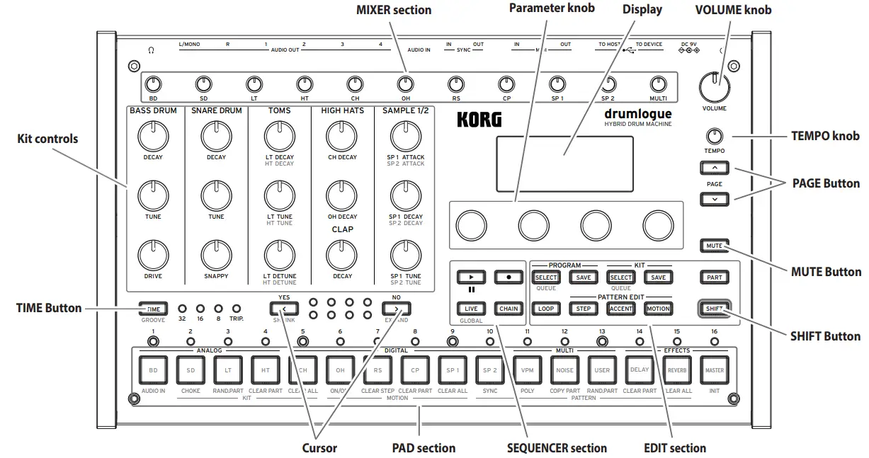 KORG-Drumlogue-Hybrid-Drum-Machine-FIG-1