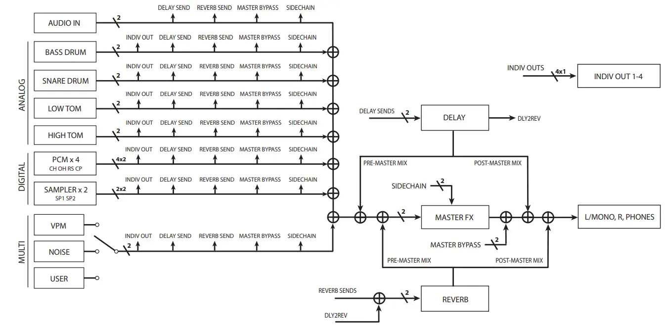 KORG-Drumlogue-Hybrid-Drum-Machine-FIG-2