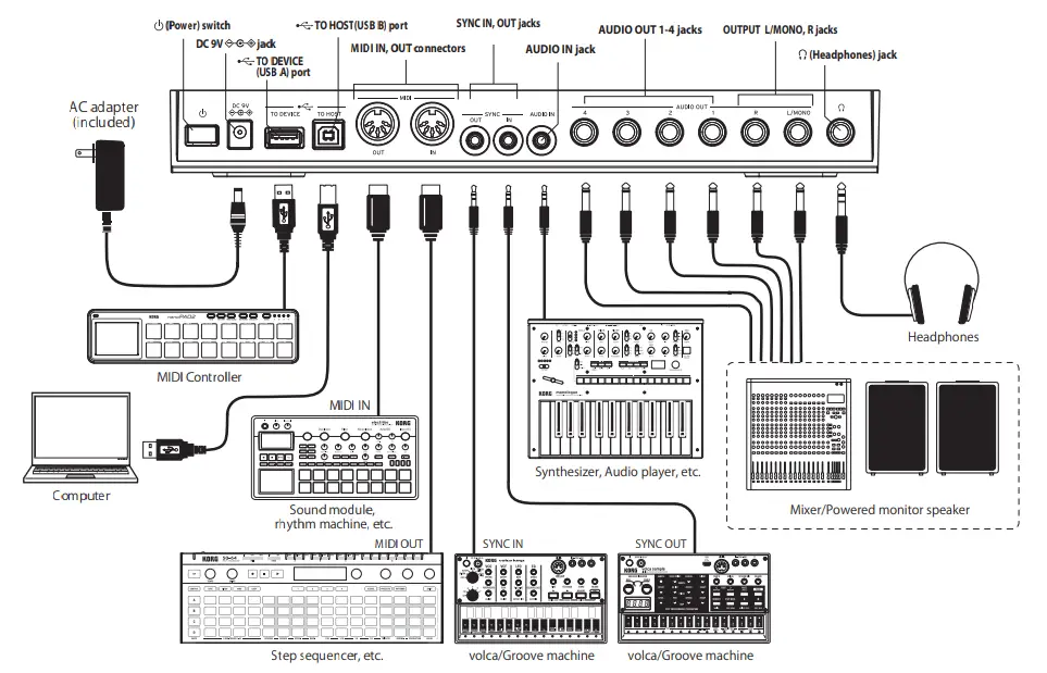 KORG-Drumlogue-Hybrid-Drum-Machine-FIG-3