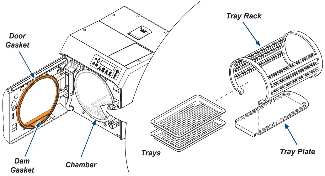 midmark M Series Steam Sterilizer - FIGURE 1