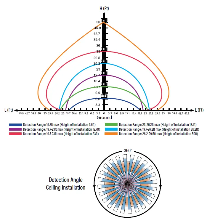SUNCO-LIGHTING-89845-LED Bi-Level-and-Daylight-Harvest-FIG- (1)