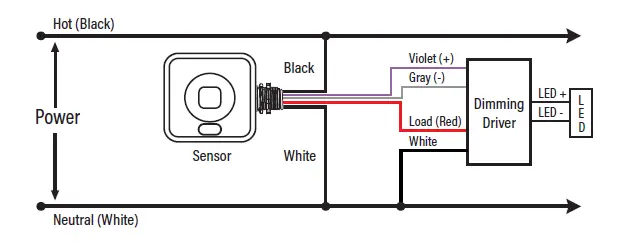 SUNCO-LIGHTING-89845-LED Bi-Level-and-Daylight-Harvest-FIG- (3)