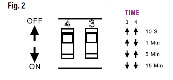 SUNCO-LIGHTING-89845-LED Bi-Level-and-Daylight-Harvest-FIG- (6)