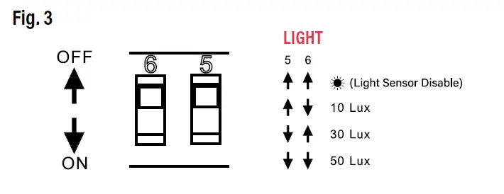 SUNCO-LIGHTING-89845-LED Bi-Level-and-Daylight-Harvest-FIG- (7)