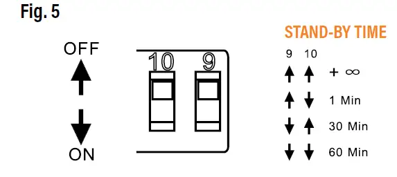 SUNCO-LIGHTING-89845-LED Bi-Level-and-Daylight-Harvest-FIG- (9)