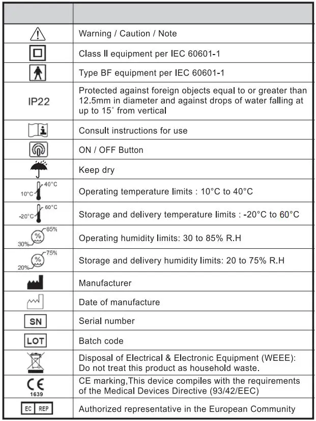 MESH-S600B Ultrasonic Mini Nebulizer Portable Nonventilatory Atomizer Instruction Manual - Classification and Explanation of Symbols