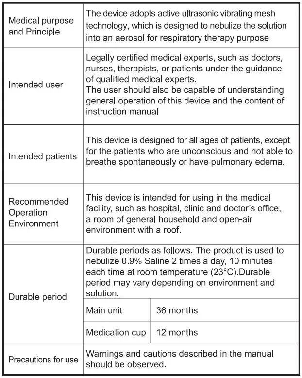 MESH-S600B Ultrasonic Mini Nebulizer Portable Nonventilatory Atomizer Instruction Manual - Intended use