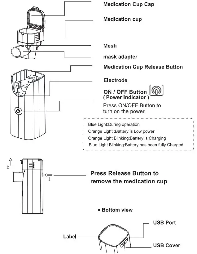 MESH-S600B Ultrasonic Mini Nebulizer Portable Nonventilatory Atomizer Instruction Manual - System Overview