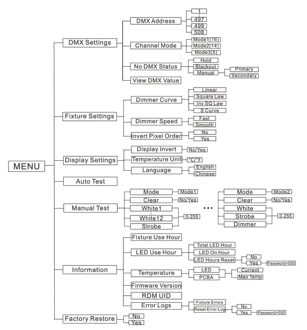 ACME Flandina 12 12pcs 8W CW LED Light Sources - fig.2