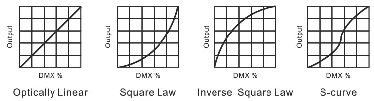 ACME Flandina 12 12pcs 8W CW LED Light Sources - fig3