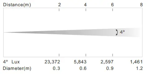 ACME Flandina 12 12pcs 8W CW LED Light Sources - fig3f