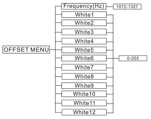 ACME Flandina 12 12pcs 8W CW LED Light Sources - fig41