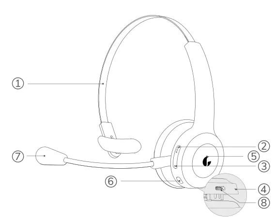 ELEVOC-CT02-Link-Trucker-Bluetooth-Headset-with-Microphone-FIG1