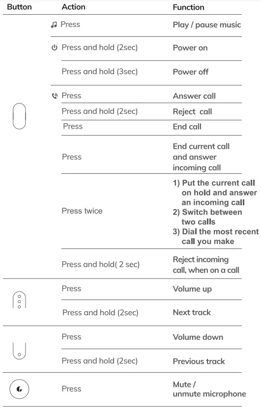 ELEVOC-CT02-Link-Trucker-Bluetooth-Headset-with-Microphone-FIG2