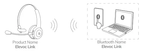 ELEVOC-CT02-Link-Trucker-Bluetooth-Headset-with-Microphone-FIG4