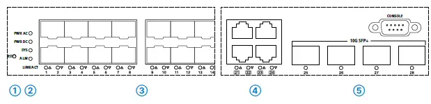 LANCOM-GS-2328F-Gigabit-Ethernet-4