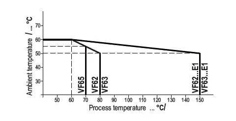MOLLET-VF6-Vibro-Level-Indicator-fig-11