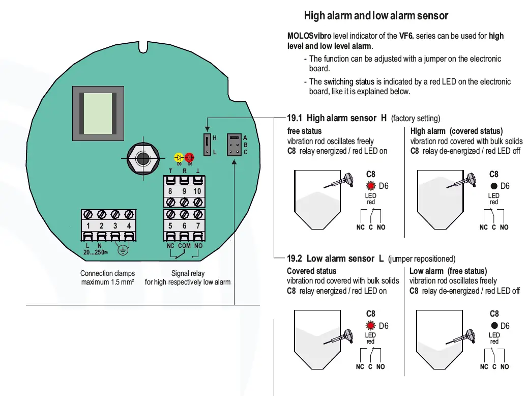 MOLLET-VF6-Vibro-Level-Indicator-fig-13