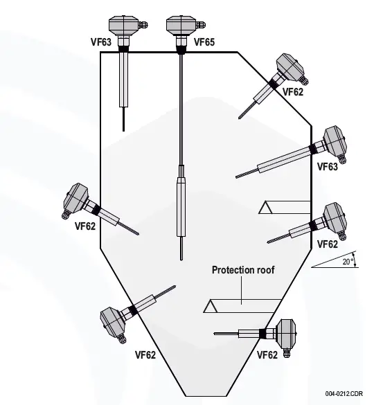 MOLLET-VF6-Vibro-Level-Indicator-fig-5