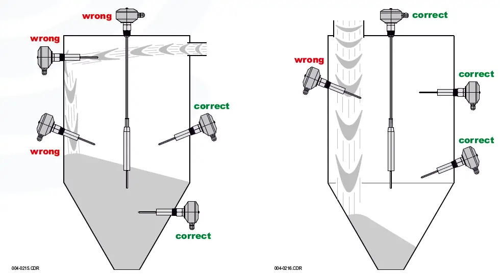 MOLLET-VF6-Vibro-Level-Indicator-fig-7