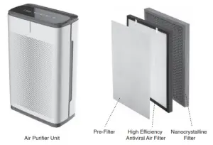 AIR PURIFIER AND ACCESSORIES