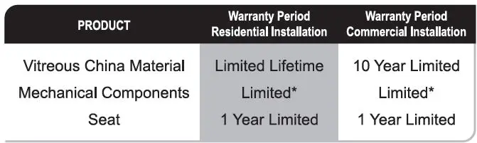 SPEAKMAN-T-5002-Two-Piece-Elongated Toilet-24
