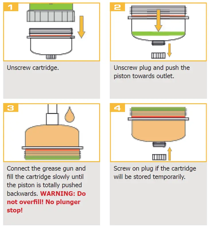 GRUETZNER SOLOLUBE Single-Point Lubrication 60, 150, 250 ml 2