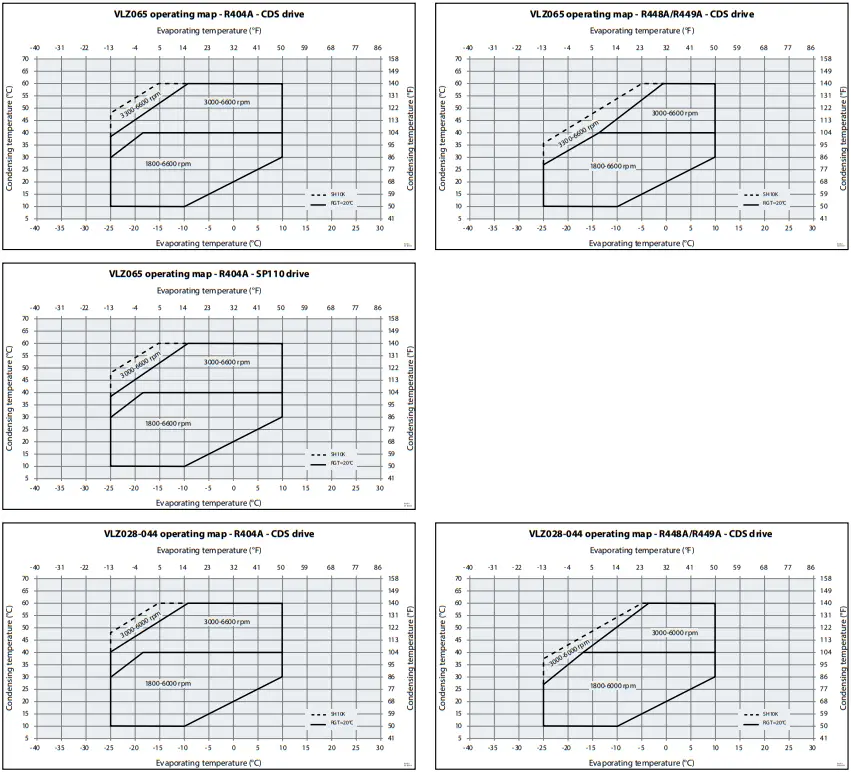 Danfoss VLZ028 Scroll Inverter Compressors - Figure 2