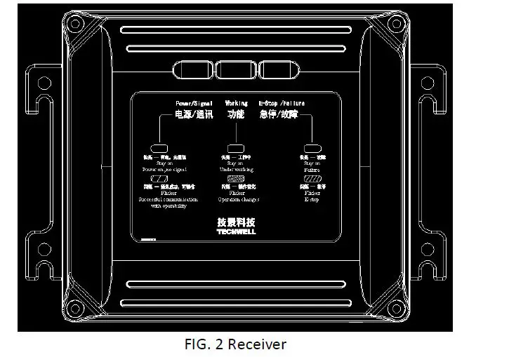 Shanghai-Ganite-Control-Technology-BSN-MMN-Industrial-Wireless-Remote-Controller-fig- (2)