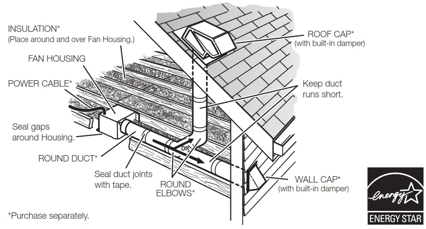 DAYTON 60RG34 Insulated Ventilators - 1