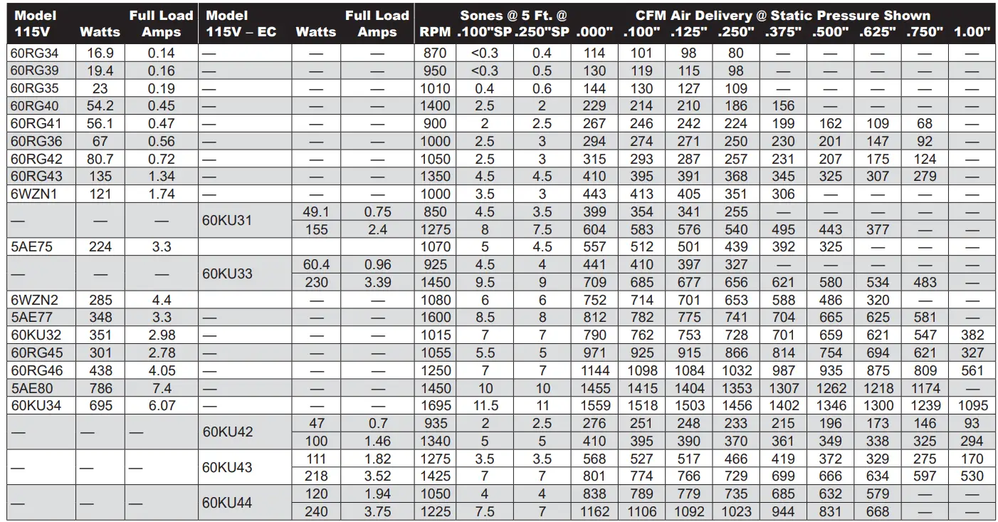 DAYTON 60RG34 Insulated Ventilators - 17