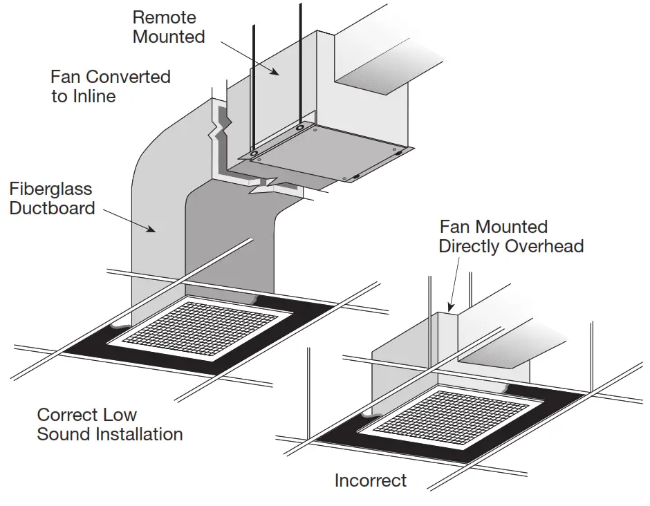 DAYTON 60RG34 Insulated Ventilators - 3