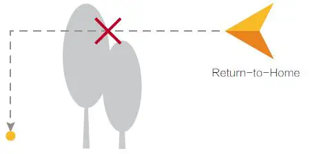 dji-Inspire-1-Pro-Perfect-Drone-fig- (7)