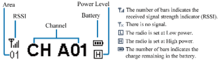 Hytera BD352i Digital Portable Radio - fig 1