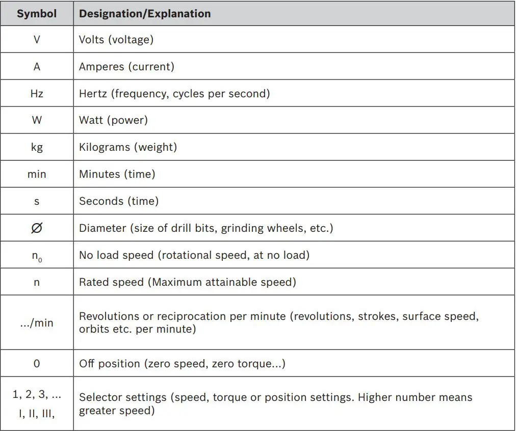 BOSCH GBH 18V-26 Cordless Rotary Hammer User Manual - Symbol