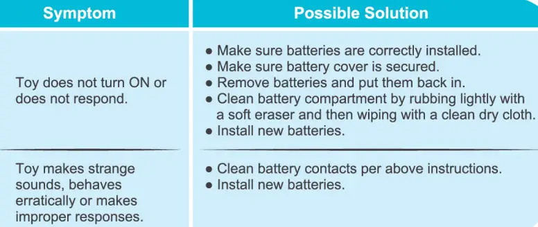 BEST-LEARNING-i-Poster-My-World-Interactive-Map-FIG-11