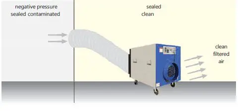 OMNITEC-600-Nitro-HEPA-Air-Filtration-Machine-fig- (1)