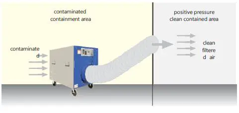 OMNITEC-600-Nitro-HEPA-Air-Filtration-Machine-fig- (2)