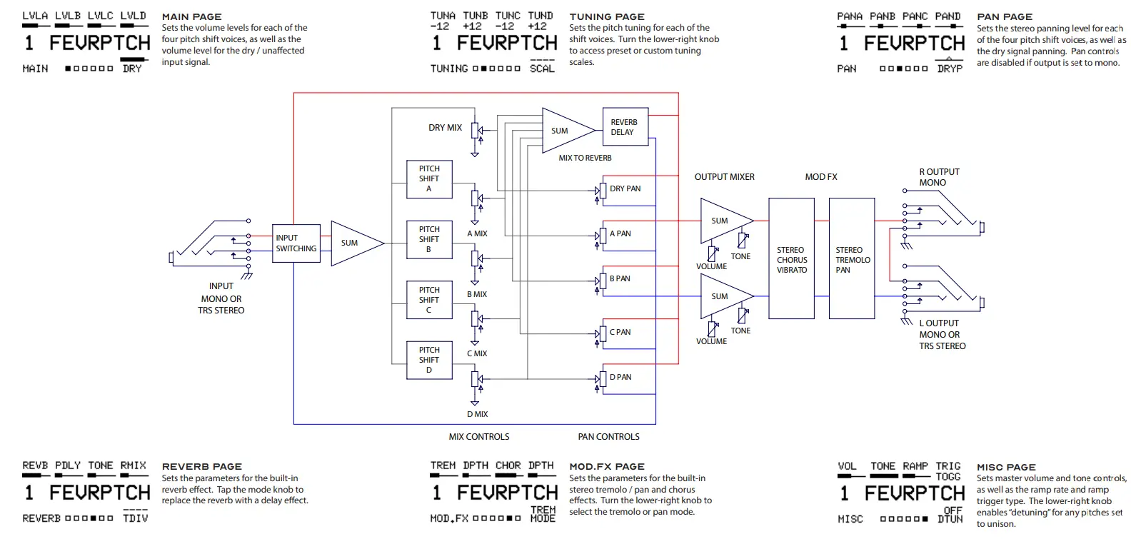 FEVER-PITCH-Stereophonic-Orchestrator-FIG-6