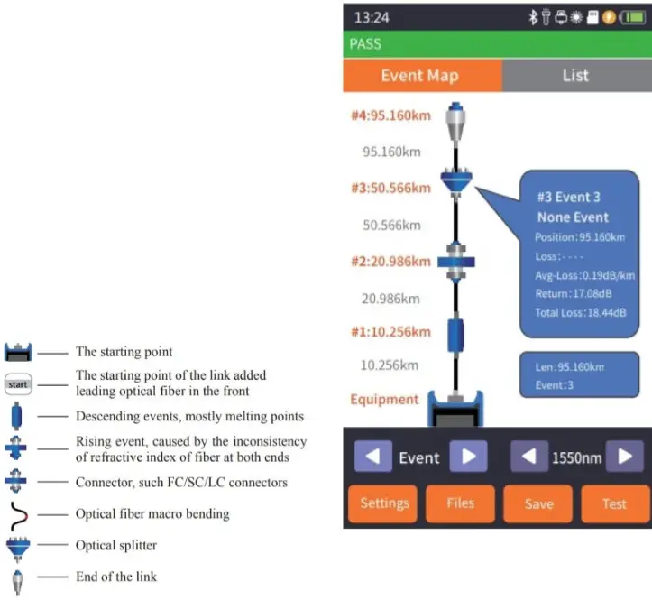 EasySplicer OTDR Optical Time Domain Reflectometer - EVENT MAP