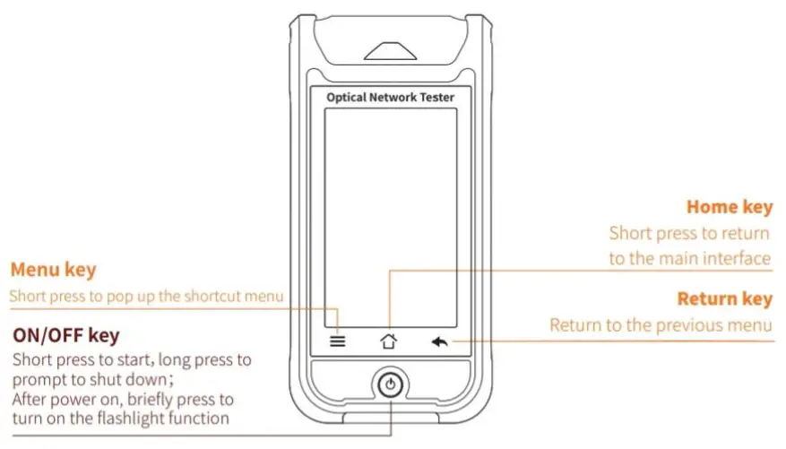 EasySplicer OTDR Optical Time Domain Reflectometer - FUNCTION KEYS