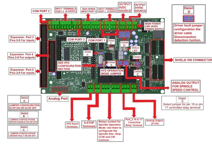 CNC4PC-C76-Multifunction-CNC-Board-fig-1