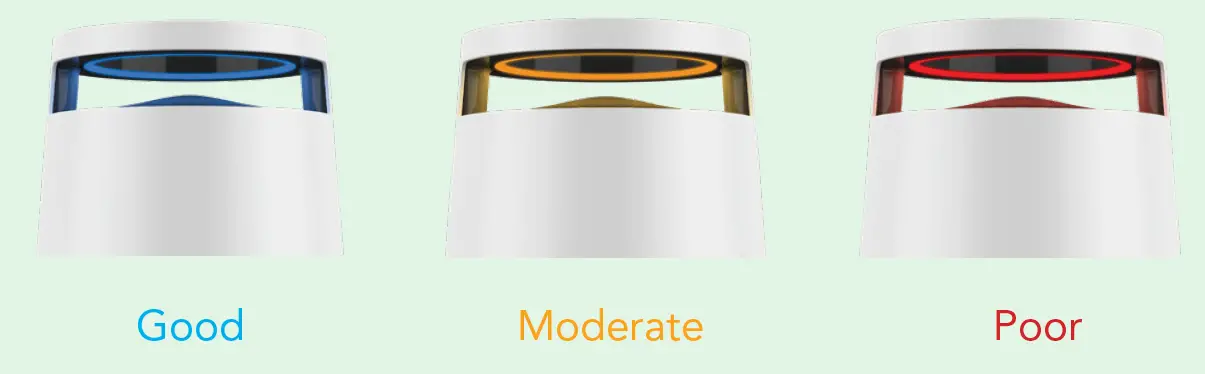 DH-Lifelabs-CAHP-20WC01-Sciaire-Mini-HEPA-Air-Purifier-15