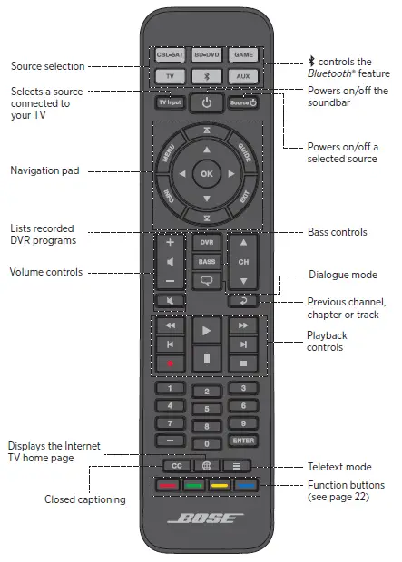Remote control buttons