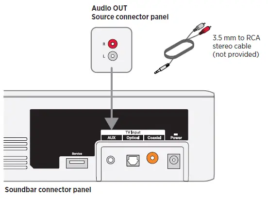 Soundbar connector panel